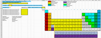 Preview of Periodic Table Random Spreadsheet