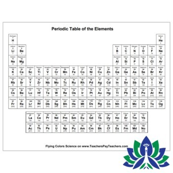 printable periodic table reference sheet clean and easy to read ngss ms ps1 1