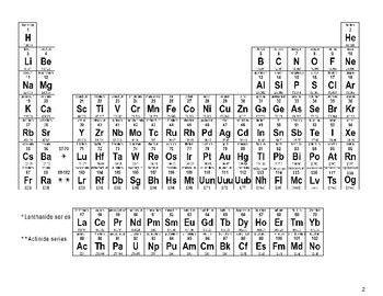 Periodic Table Review by Our Tired Teachers | Teachers Pay Teachers