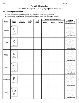 Periodic Table Review Worksheet by Haley Abbott | TPT