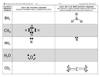 Periodic Table Slides 08 Draw Lewis Dots Dot Structure Atoms Molecules ...