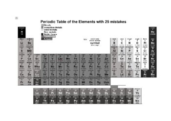 periodic table spot the difference worksheet by wonderland science