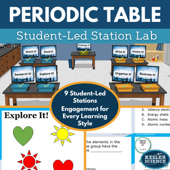 Preview of Periodic Table Student-Led Station Lab