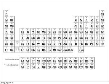 Periodic Table Task Cards by Curly Que Science | TPT