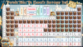 Periodic Table: The Elements Scavenger Hunt