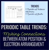 Periodic Table Trends (Atom Position and Electron Arrangement)