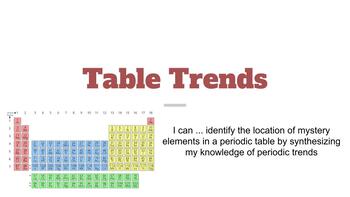 Preview of Periodic Table Trends - LESSON