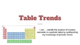 Periodic Table Trends - LESSON