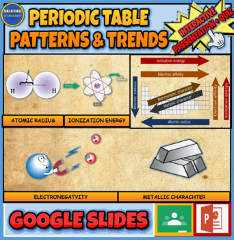 Preview of Periodic Table Trends & Pattern: Interactive Google Slides + Printable Worksheet