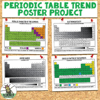 Preview of Periodic Table Trends Student Group Project