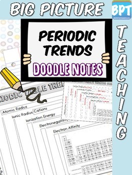 Preview of Periodic Table Trends Activity Worksheet Summary Doodle Notes