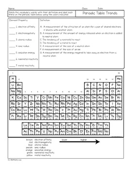Periodic Table Trends Summary Chemistry Homework Worksheet Tpt