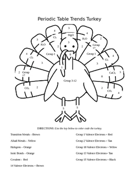 Preview of Periodic Table Trends Turkey