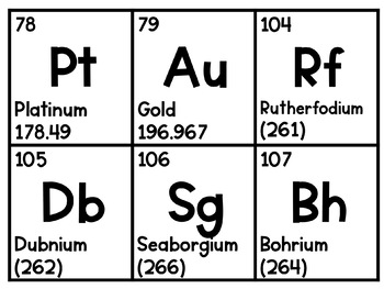 Periodic Table Wall Hanging by Illuminate with Iris | TPT