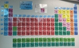 Periodic Table Wall display