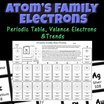 Preview of Periodic Table and Electron Configurations