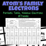 Periodic Table and Electron Configurations