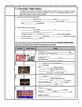 Periodic Table And Periodic Trends Bundle Hs Ps1 1 Tpt