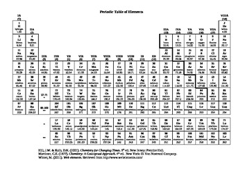 Preview of Periodic Table for modification purposes