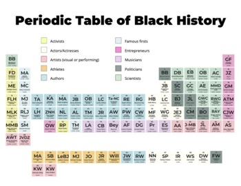 Preview of Periodic Table of Black History