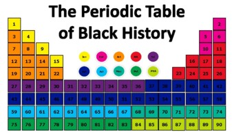 Preview of Periodic Table of Black History - Interactive Bulletin Board (color print)