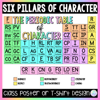 Preview of Periodic Table of Character Traits | Six Pillars Bulletin Board / Poster Display