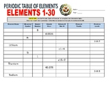 Periodic Table: Elements 1-30 - 3 Worksheets (Science / Ch
