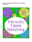 Periodic Table of Elements Element Symbols Matching Chemis