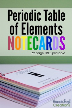 Preview of Periodic Table of Elements Cards