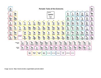 Preview of Periodic Table of Elements Cards
