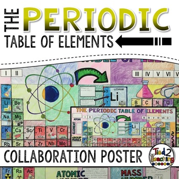 Periodic Table of Elements Collaborative Poster
