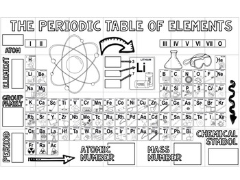 Periodic Table of Elements Collaborative Poster by Tied 2 Teaching