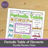 Periodic Table of Elements Doodle Sheet Visual Notes Works