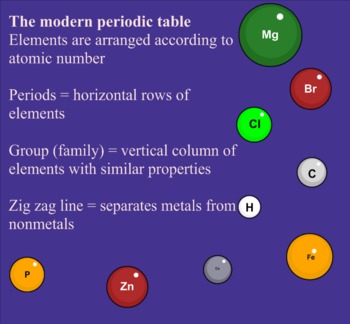 Preview of Periodic Table of Elements Lesson