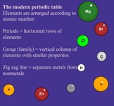 Periodic Table of Elements Lesson