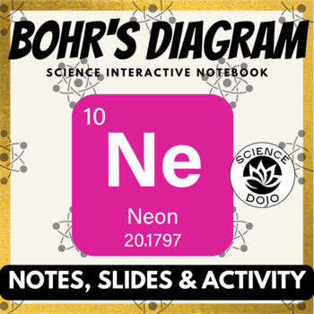 Preview of Periodic Table of Elements Notes Activity and Slides Matter Lesson