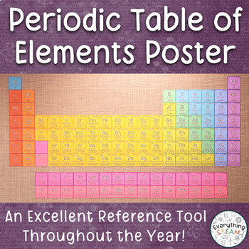 Preview of Periodic Table of Elements Poster | Collaborative Chemistry Poster Activity