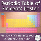 Periodic Table of Elements Poster | Collaborative Chemistr