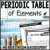 Periodic Table of Elements Science Centers and Assessment