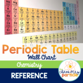 Periodic Table of Elements Wall Poster for Chemistry