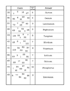 Periodic Table of Elements Word Scramble Chemistry Science ...