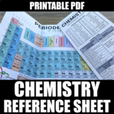 Printable Periodic Table of Elements and Chemistry Referen