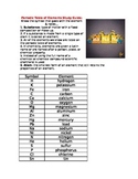 Periodic Table of Elements study guide and test: All in One!