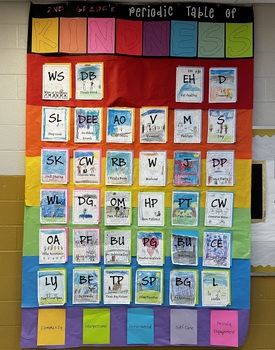 Preview of Periodic Table of Kindness