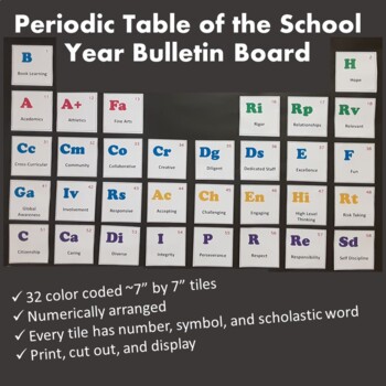 Preview of Periodic Table of School Bulletin Board