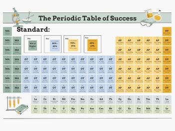 Preview of Periodic Table of Success: Data Wall Chart