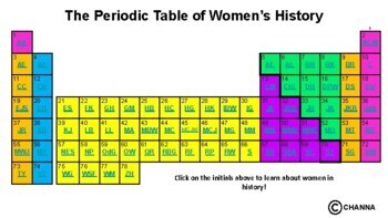 Preview of Periodic Table of Women's History