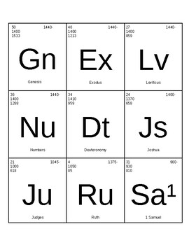 Preview of Periodic Table of the Bible