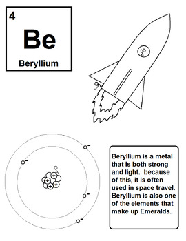 Preview of Periodic Table of the Elements Beryllium Coloring Page