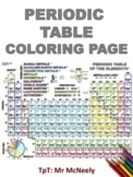 Periodic Table of the Elements Coloring Page